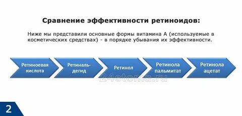 Системные ретиноиды эффекты