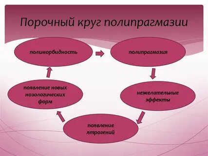 Полипрагмазия это
