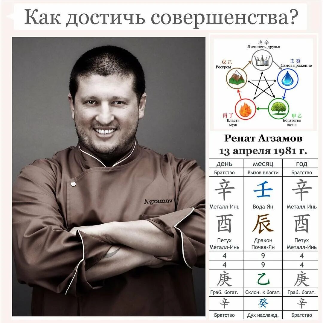 Сколько ренату агзамову. Ивлев и Агзамов. Агзамов и Ивлев арты.