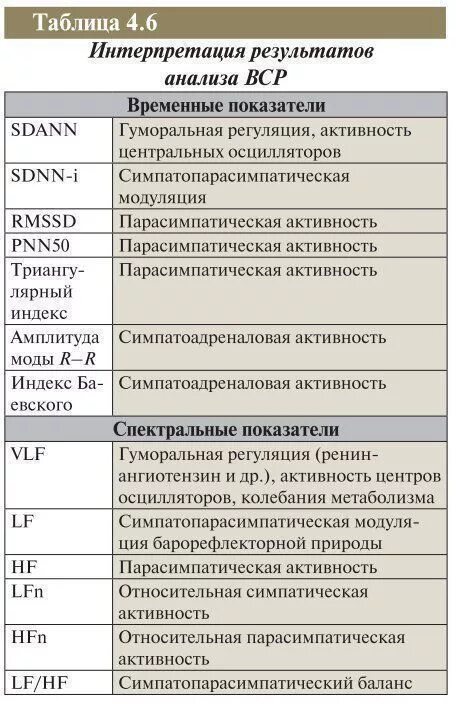 Вариабельность сердечного ритма. Вариабельность сердечного ритма расшифровка показателей. Вариабельность ритма сердца SDNN норма. Нормы показателей вариабельности сердечного ритма. Анализ вариабельности ритма сердца.