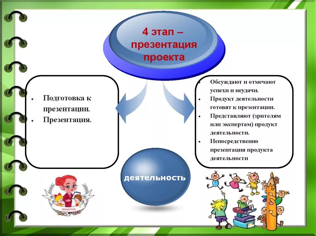 этапы стадии проекта. этапы проекта презентация. этапы проекта. презентация проекта этап. этапы проекта презентация.