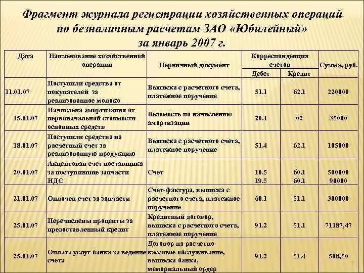 1 составьте журнал хозяйственных операций