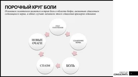 Круг боли