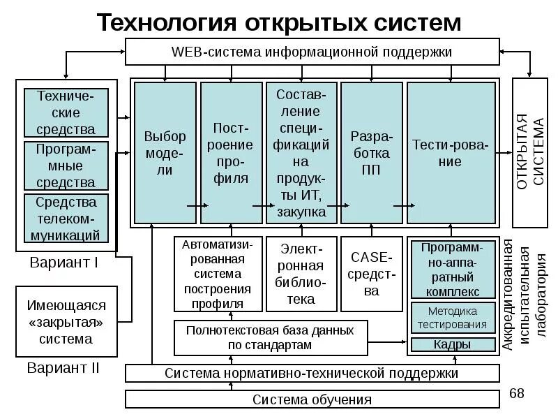 Видео открытых систем. Технология открытых систем. Технология открытых систем заключается. Открытые информационные системы. Технология открытых систем презентация.