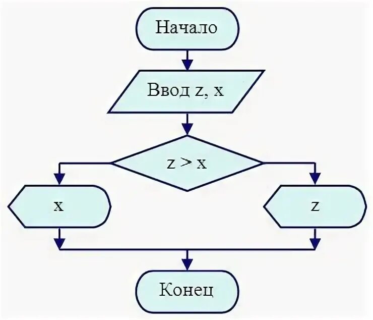 Несложные алгоритмы