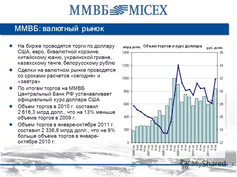 Изменение курса ценной бумаги