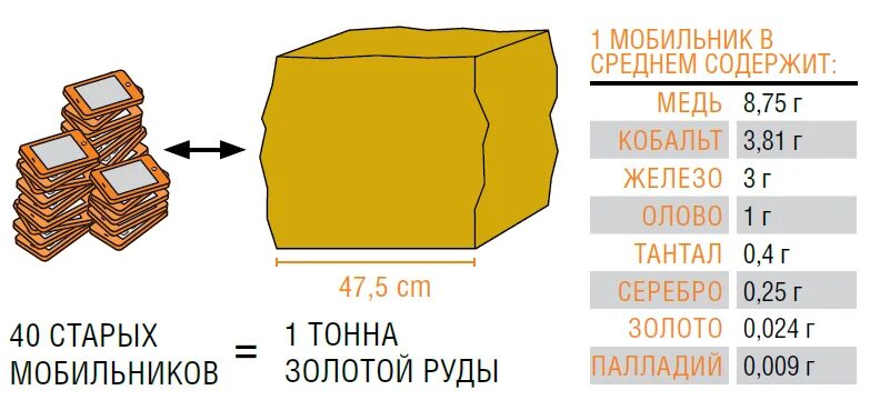 Тонна золота объем. Тонна золота размер. Размер 1 тонны золота. 1 Тонна золота объем. Сколько дают за медь