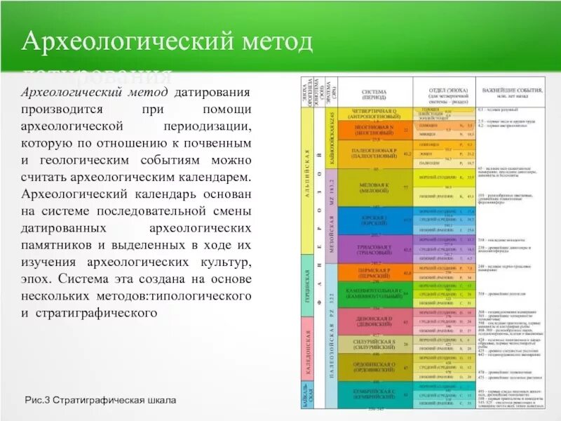Датирование в археологии. Методы датировки в археологии таблица. методы датировки в археологии. методы археологических исследований и датировки. методы исследования в археологии.