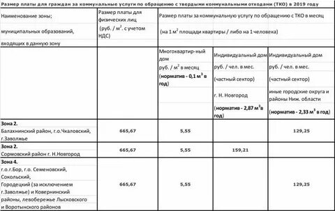 Норма тко на 1 человека в год