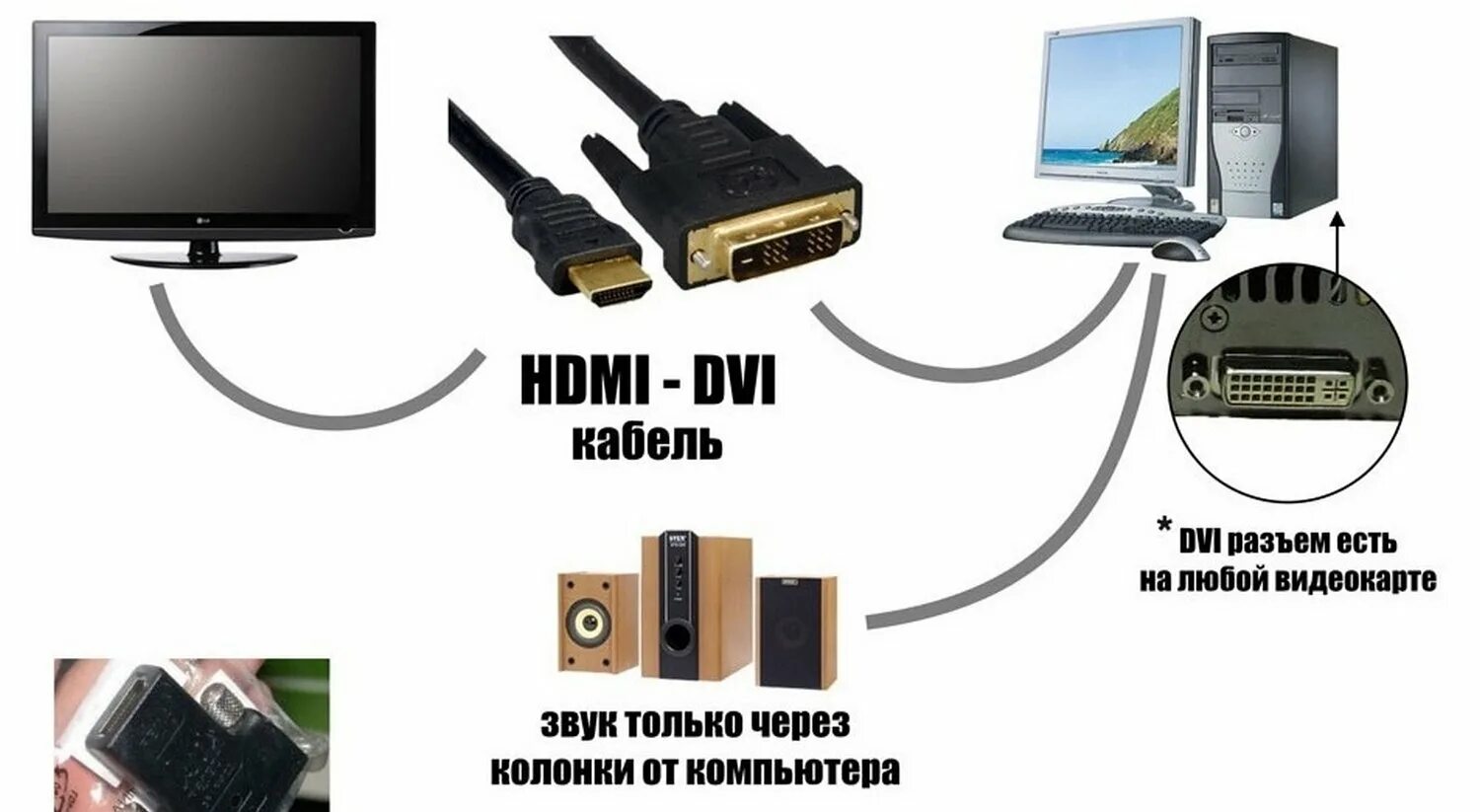 Как можно подключить кабель. HDMI кабель для телевизора и компьютера как подключить. Как подключить ПК К телевизору через HDMI кабель. Как подсоединить провод HDMI от компьютера к телевизору. Как подключить телевизионный кабель к монитору компьютера.