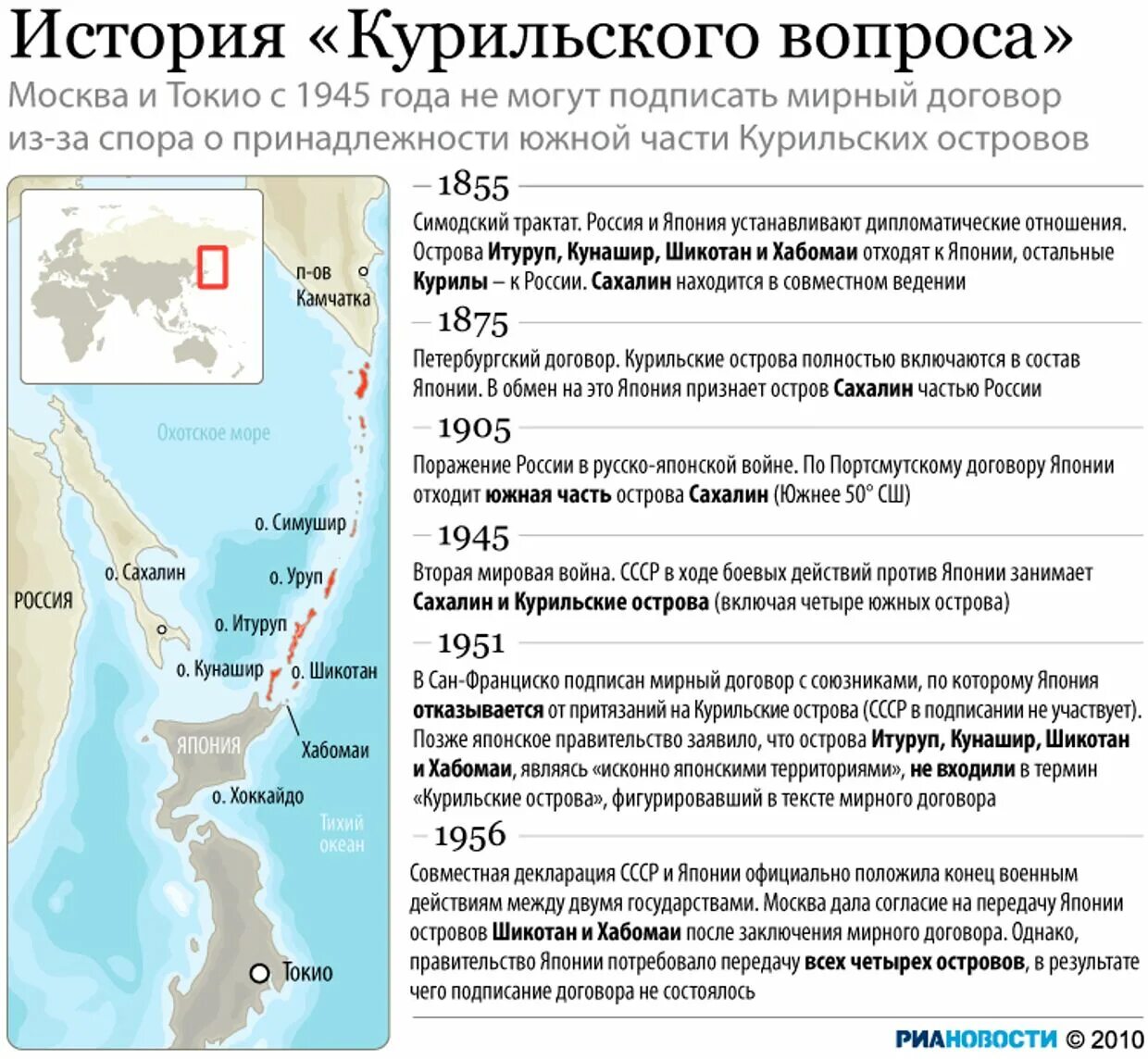 Курильские острова на карте 1855 года. Спорные острова Японии и России на карте. Курильские острова спорная территория. Претензии Японии на Курильские острова кратко.