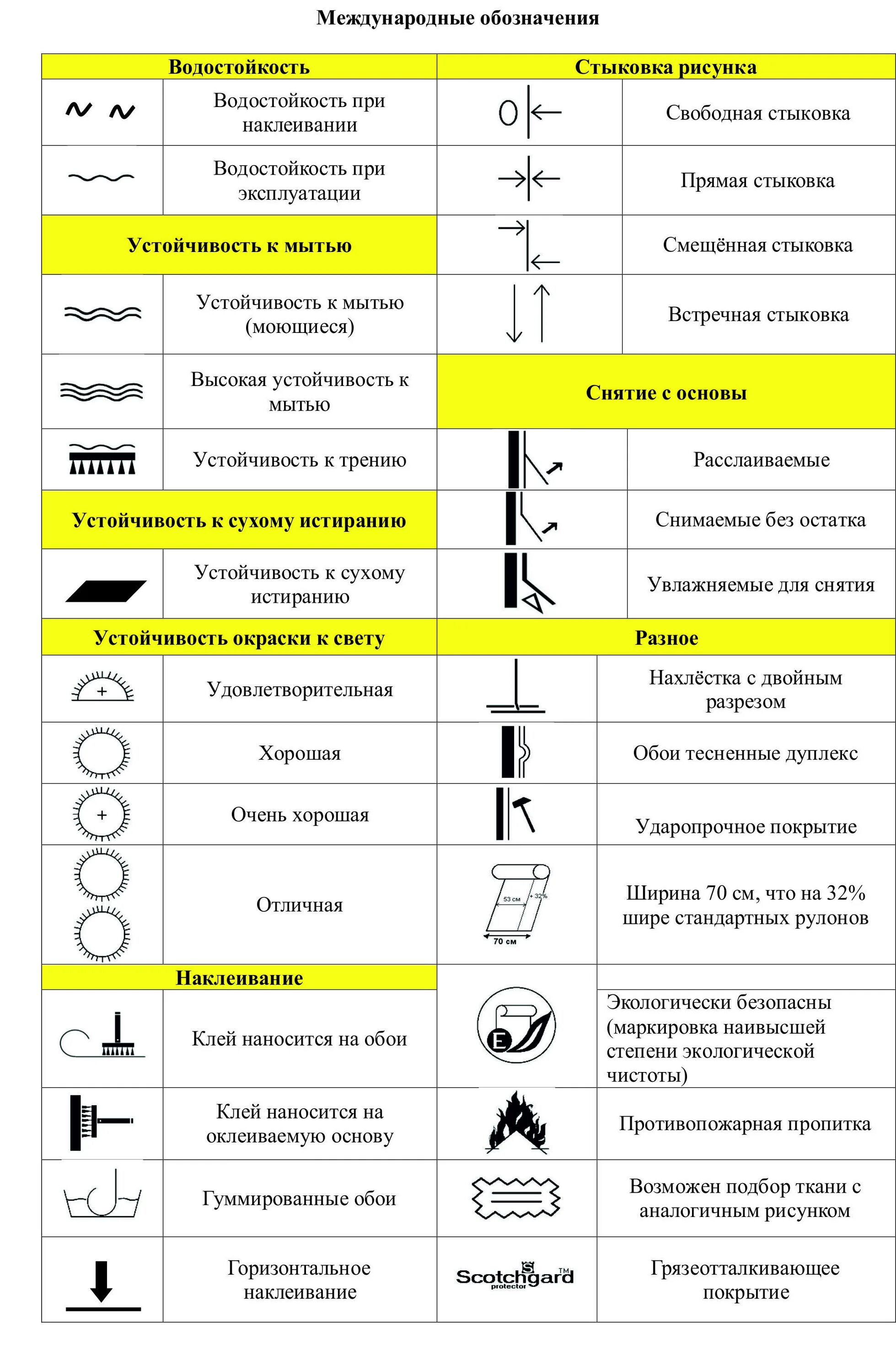Как обозначается уровень