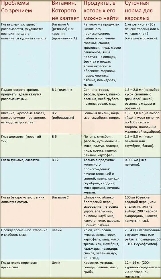 Глаз дергается какой витамин