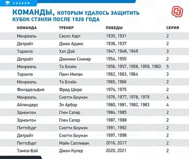 Нхл кубок стэнли 2024 результаты матчей расписание