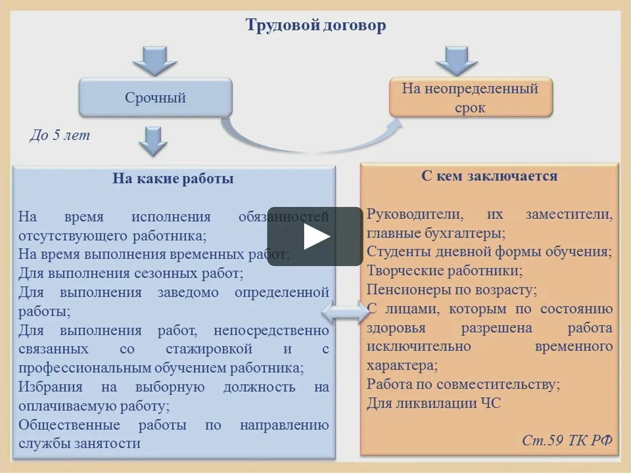 Минусы трудового договора для работника. Срочный и бессрочный трудовой договор. срочный трудовой договор таблица. плюсы и минусы срочного и бессрочного договора. плюсы и минусы срочного и бессрочного трудового договора.