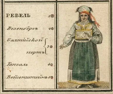 Эстляндские крестьяне
