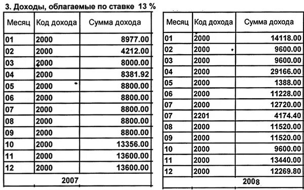 Коды дохода в 3 ндфл расшифровка