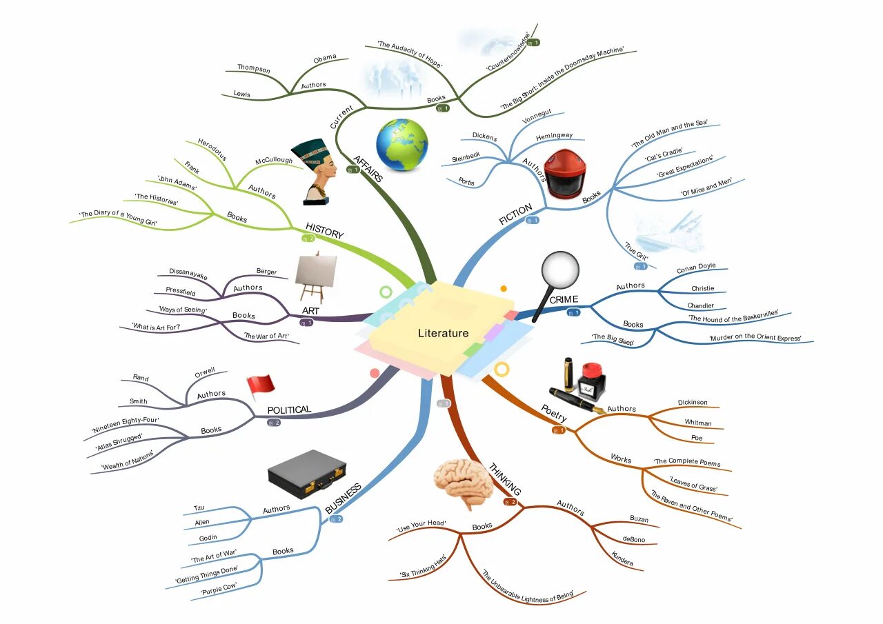 Ментальная карта информацию. Майнд-мэппинг (интеллект-карты. Mind Map Ментальная карта интеллект карта. Ментальная карта эпоха Возрождения. Майнд карты искусственный интеллект.