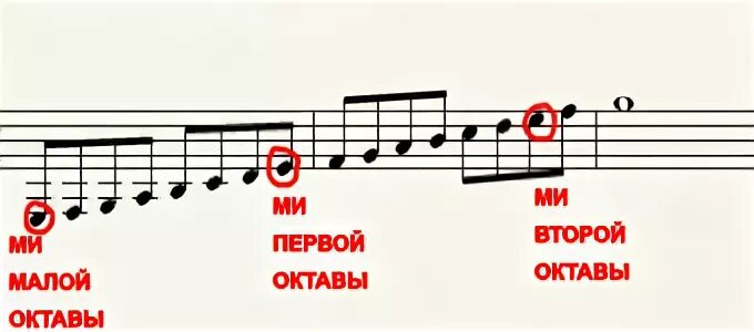 Как звучит первая октава