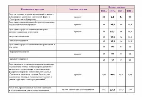 Критерии помощи
