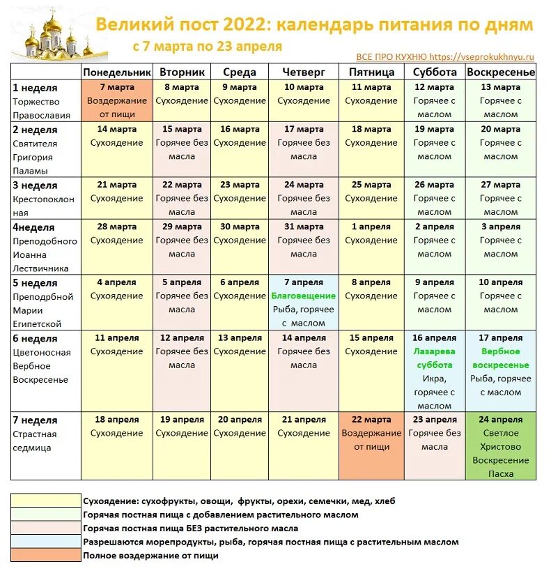 Что происходит во время поста