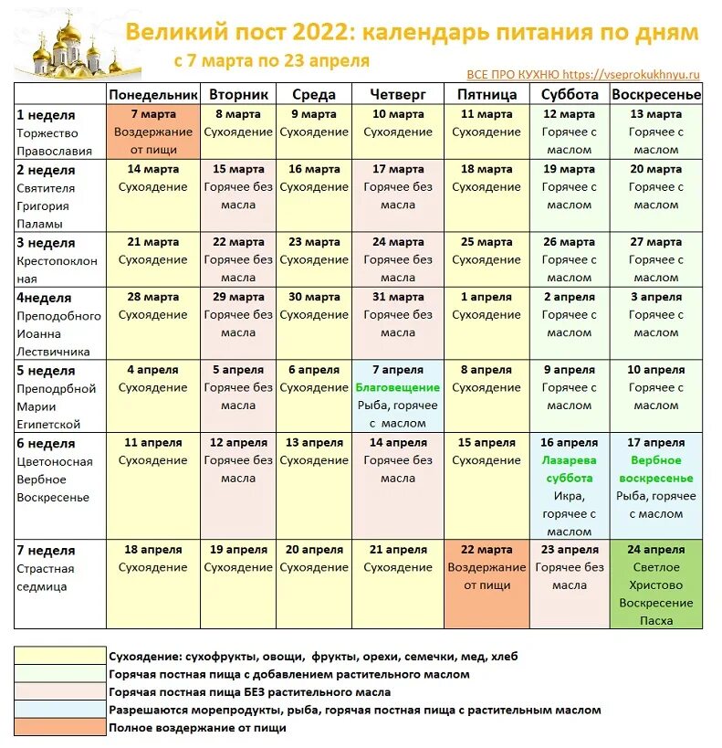 Сколько раз можно есть в пост великий