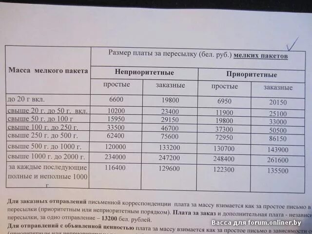 Стоимость заказного письма. Вес письма почта России. Стоимость отправления простого письма. Простые письма почта России тарифы.