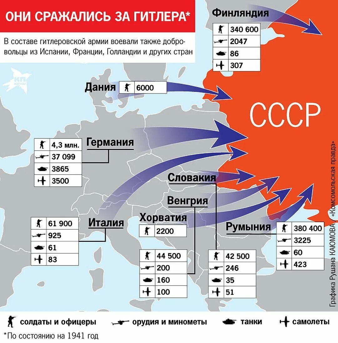 В каких странах воевала ссср. Союзники Германии во 2 мировой против СССР. Союзники Гитлера во второй мировой войне. Какие страны воевали против СССР В Великой Отечественной войне. Союзники Германии во 2 мировой войне карта.