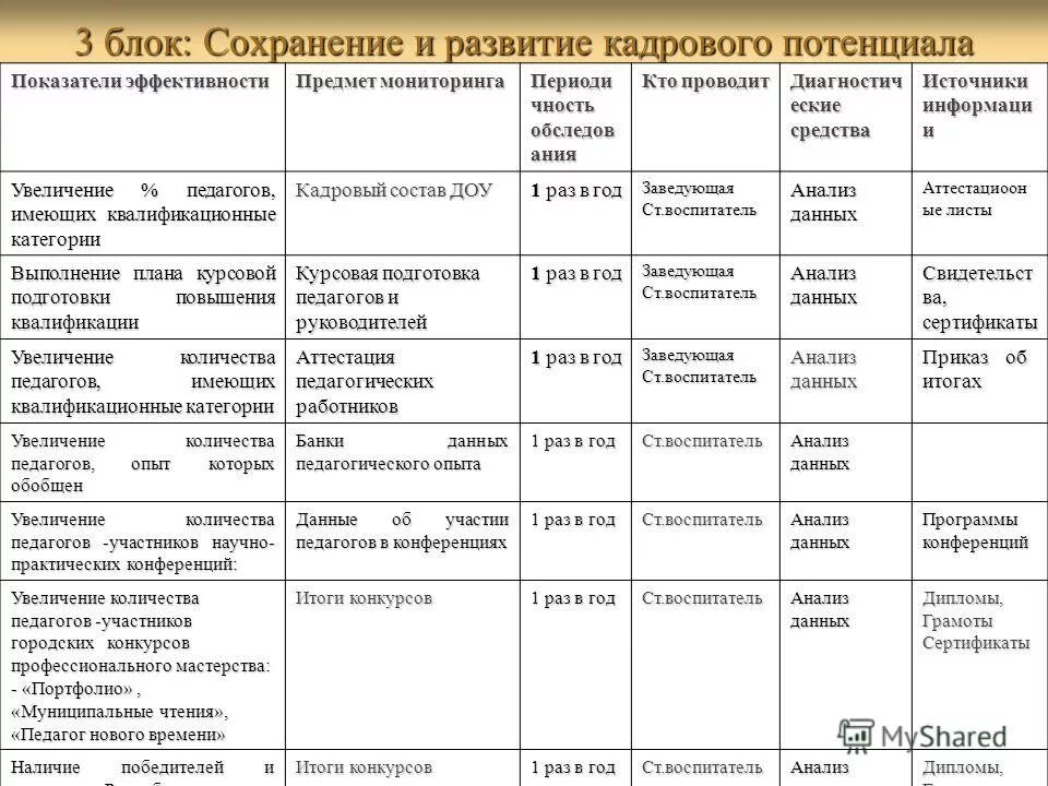 План мероприятий с родителями в детском саду. Отчет о работе воспитателя за год. Методика использования воспитателями. Учебно методическая работа воспитателя. Отчет о проделанной работе воспитателя.