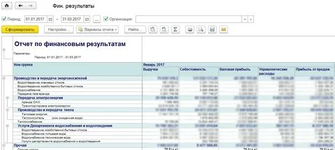 Фина результаты