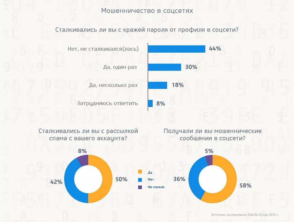 Интернет мошенничество в россии. Мошенники в соц сетях. Виды мошенничества в социальных сетях. Мошенничество в соцсетчх. Мошенники соцсети.