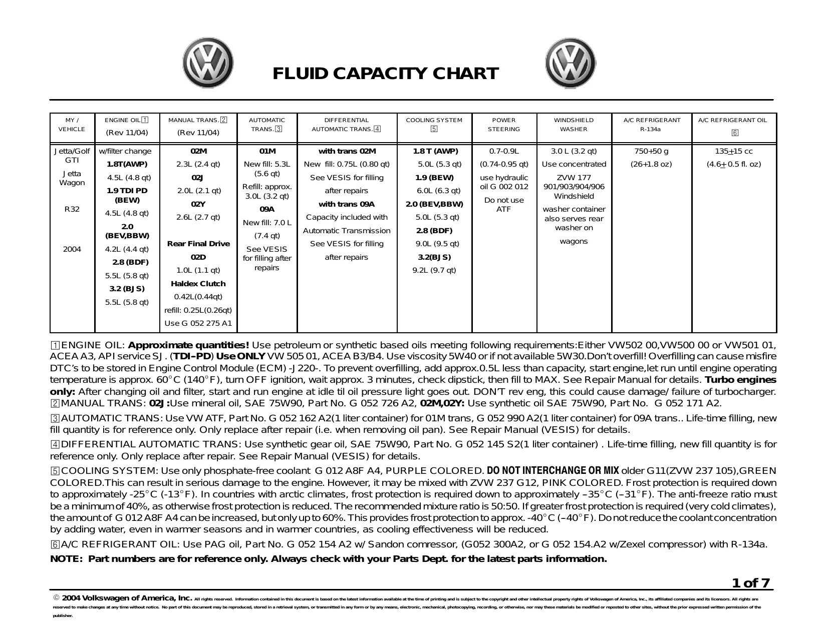 Fluid capacity. Refrigerant and oil filling quantities. fluid capacities. a-trans m d2 характеристики. add 1.0 qt engine oil for max oil level перевод.