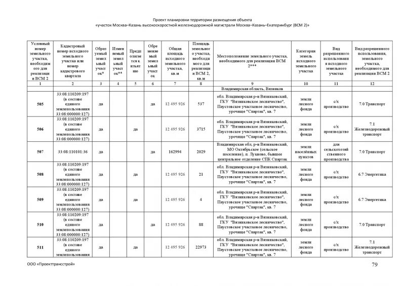 Объекты стройки планы. План схема расположения объекта. Изменения цены государственного контракта. Цена государственного контракта это. Положения о размещении объектов.