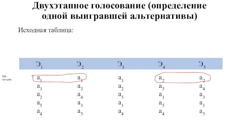 2.1 хср дата. Голосование это определение. Двухэтапное голосование пример.