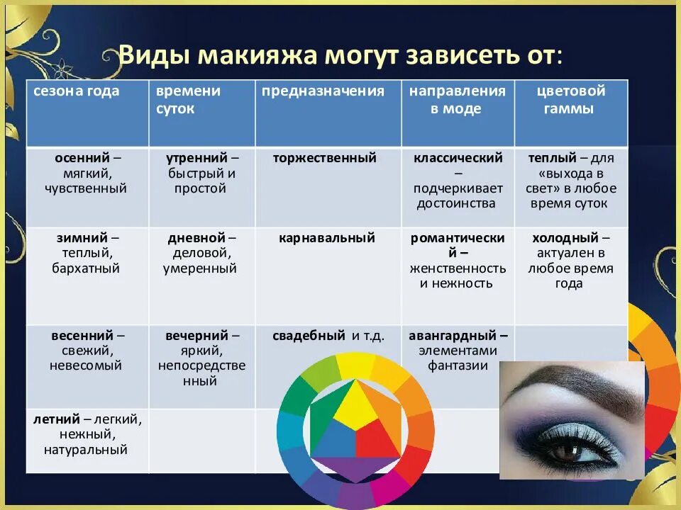 Вредные вещества в косметике для лица список. Стили макияжа и их названия. Виды макияжа. Кисть для лица люксвизаж 13. Названия макияжей список.