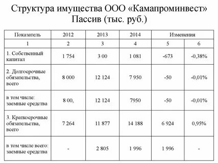В составе имущества выделяют