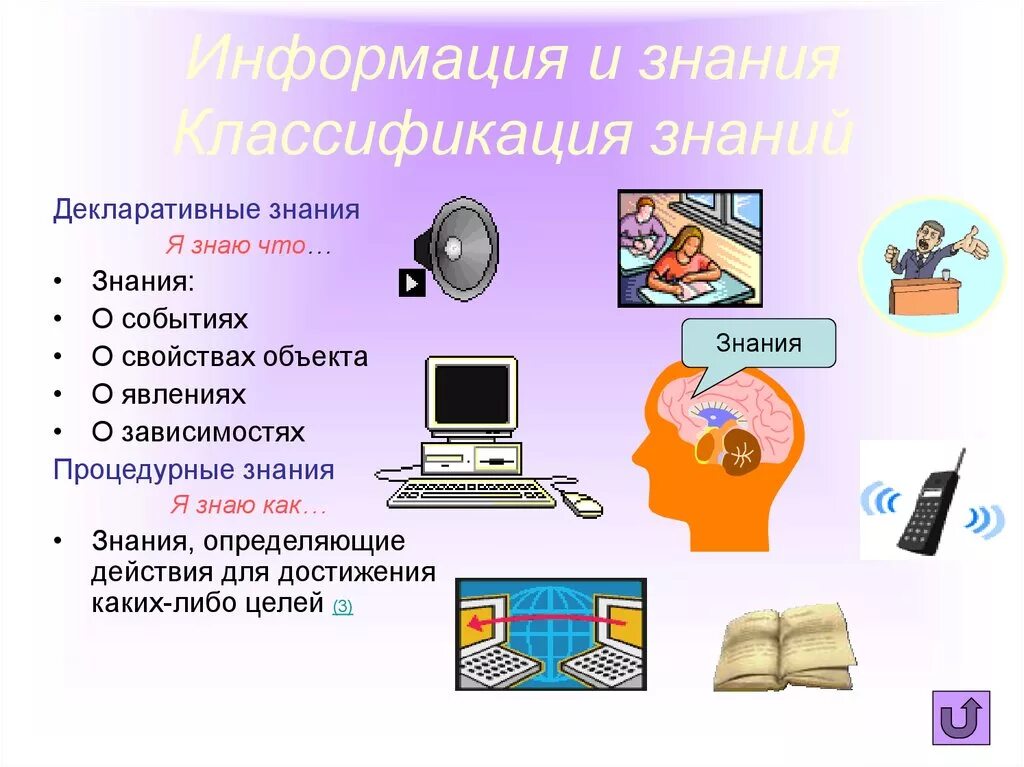 Урок информация и знания. Информация. Декларативные и процедурные знания. Информация и знания. Информация это в информатике.