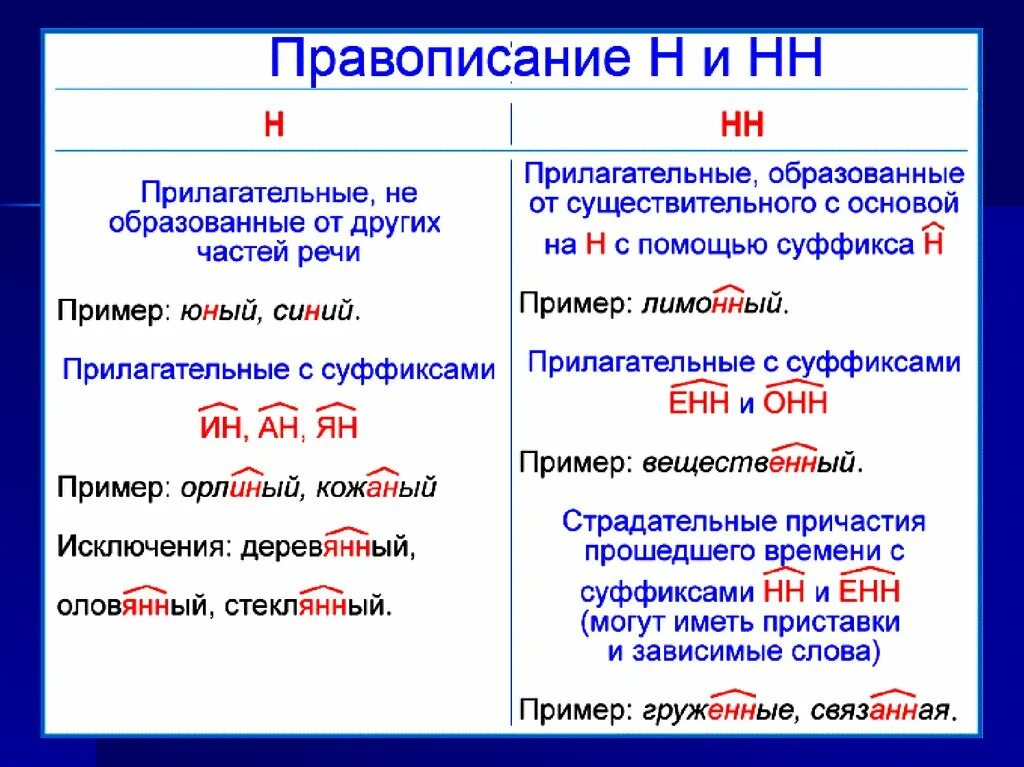 Правило правописания двух нн