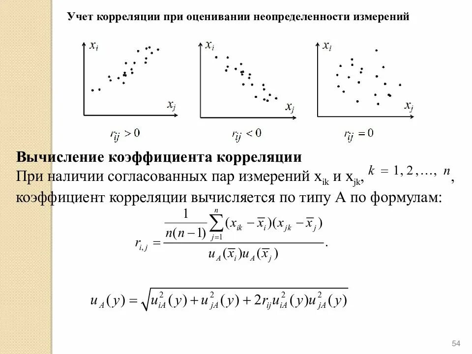 Формула расчета неопределенности. Коэффициент охвата неопределенность. Суммарная стандартная неопределенность формула. Расчет коэффициента неопределенности. Соотношение неопределенностей для энергии и времени.