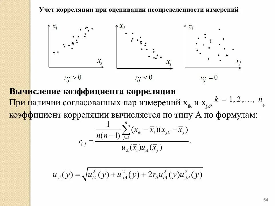 Формула расчета неопределенности. Неопределенность результатов измерений формула. Формула расчета неопределенности измерений. Оценивание неопределенности.