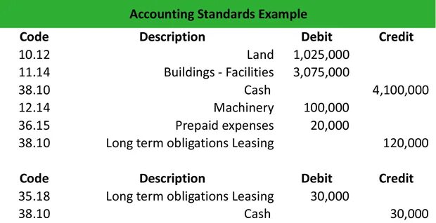 Std meaning. Accounting Standards. International Accounting Standards in Countries. Catalog Design Accounting Standards. IAS 40 depreciation.