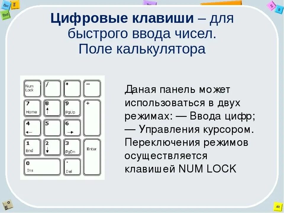 Какой код справа. Цифровые клавиши на клавиатуре. Цифровые кнопки на клавиатуре. Клавиатура ввода цифр. Цифровая клавиатура клавиши клавиатуры.