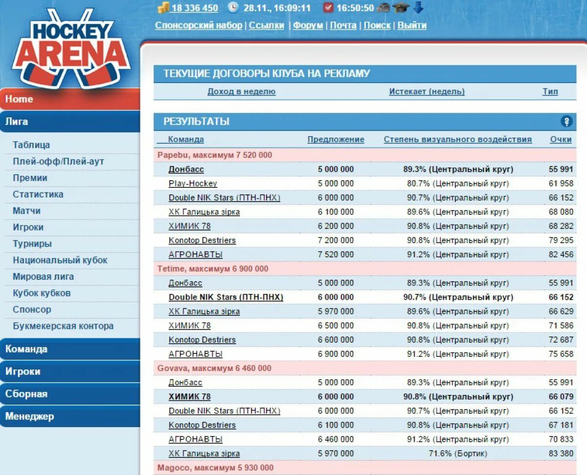 Хоккей Арена менеджер. Таблица игр хоккей. Образец команды на игру хоккей. Игра Арена менеджер. Фонбет хоккей игры