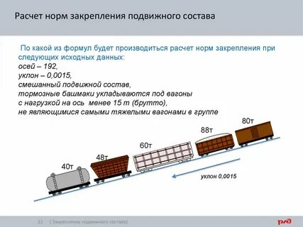 Проверка закрепления подвижного состава