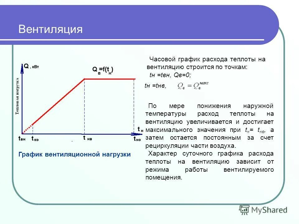 Годовой график расхода тепла. График расхода теплоты. График расхода теплоты. Построение годового графика тепловой нагрузки. Коэффициент теплофикации тэц.