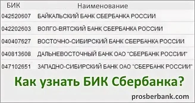 БИК Сбербанка. Наименование или БИК Сбербанка. БИК банка Сбербанк как узнать. БИК 9 цифр Сбербанк. Инн сбербанка уральский