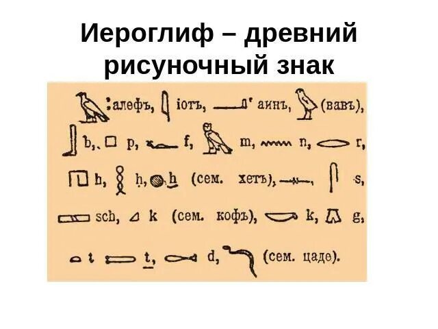 Древность перевод. Древние рисуночные знаки египетского письма. Древние Идеограммы. Рисуночные иероглифы древнего Египта.