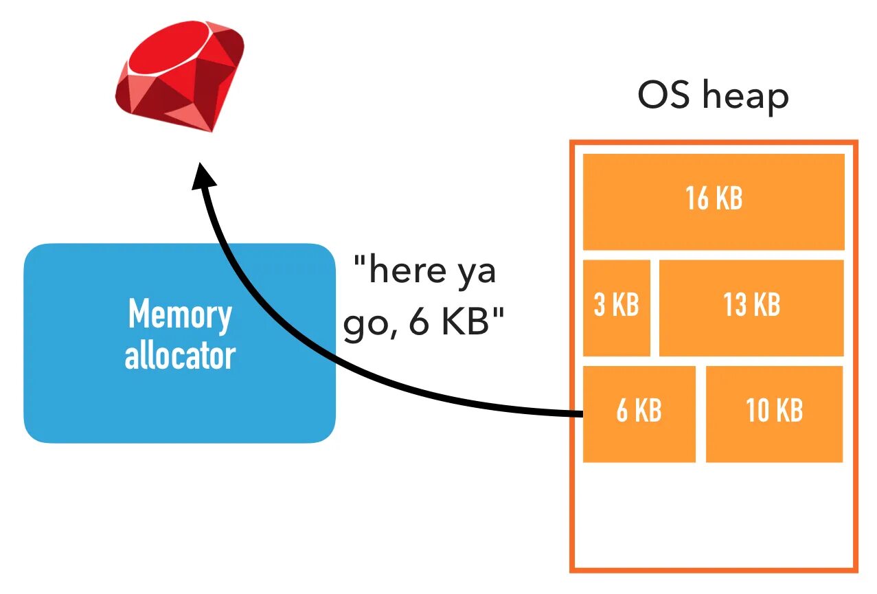 Memory allocation. Memory usage. Allocator.allocate. WRXI –STD Memory allocation. Couldn't allocate