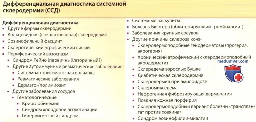 Системная склеродермия дифференциальная диагностика. Дифференциальная системной склеродермии. Дифференциальная диагностика СКВ И системной склеродермии. Дифференциальный диагноз системной склеродермии. Красная волчанка ревматоидный артрит