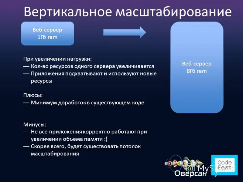 Масштабирование текста. Масштабирование кода. Проблемы масштабирования биотехнологического процесса. Горизонтальное и вертикальное масштабирование. Автоматическое масштабирование.